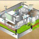 Pasang CCTV Bergaransi di Bali – Sangat Rekomen!