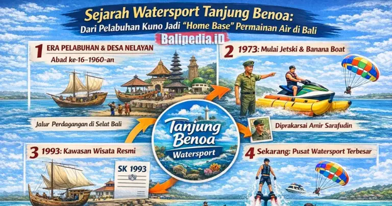 Sejarah Watersport Tanjung Benoa