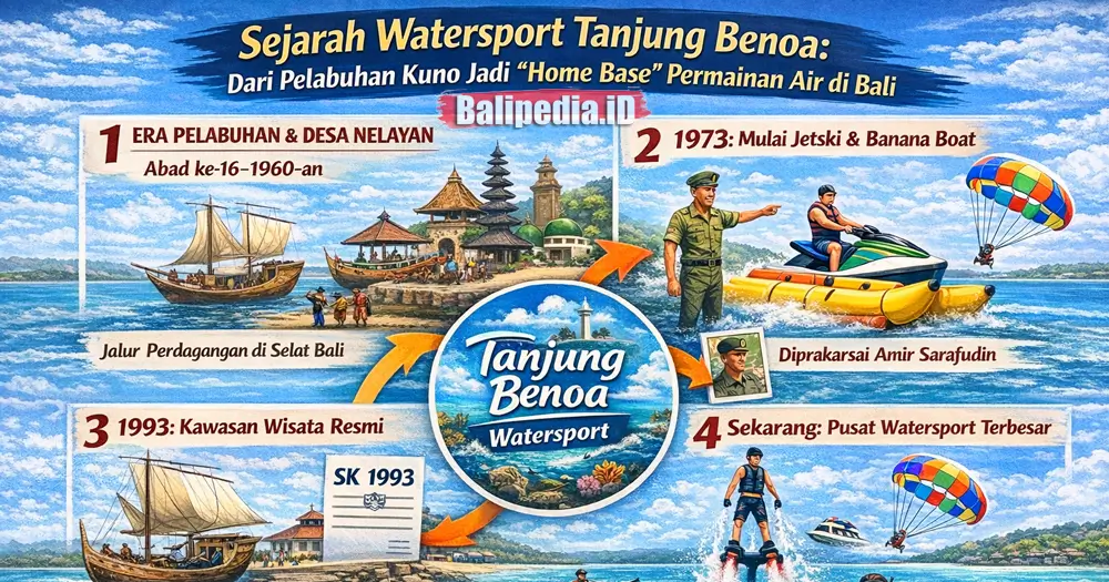 Sejarah Watersport Tanjung Benoa
